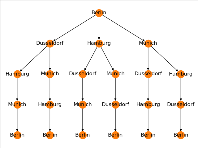 example networkx plot