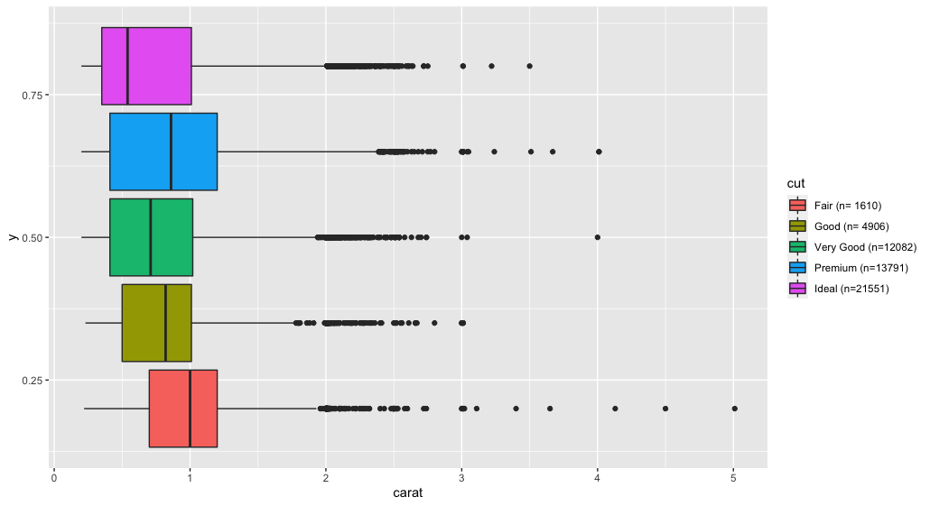 boxplot output with custom labels