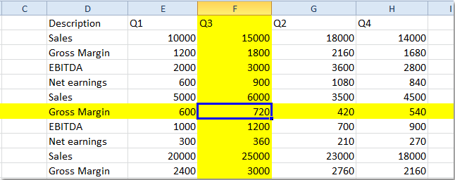 Output of code that Found