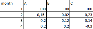 data frame