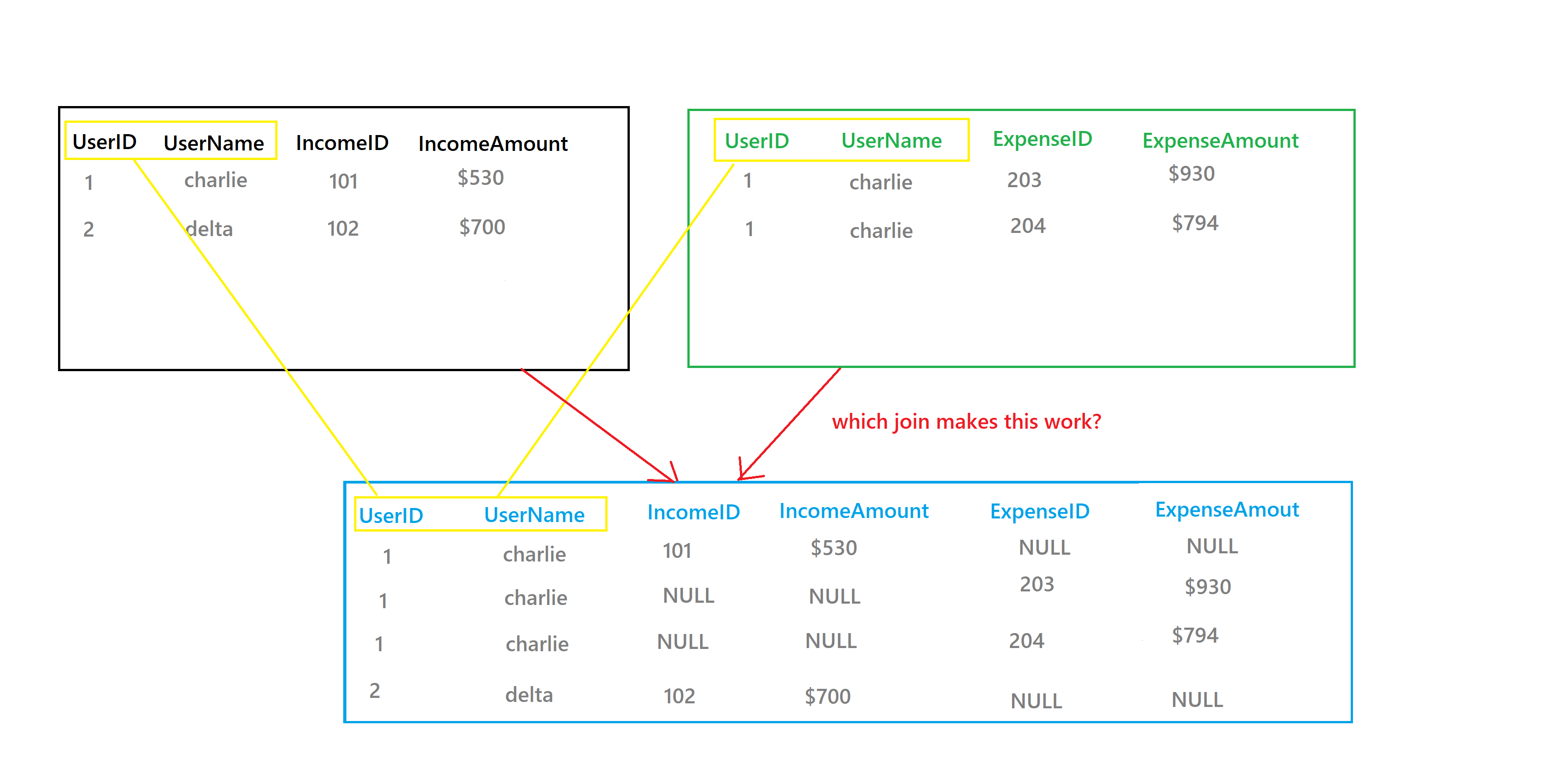 join SQL problem