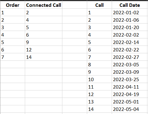 See image of tables