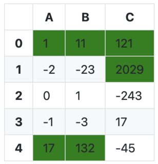 Simply styled table with green background for values above 1.5 * median