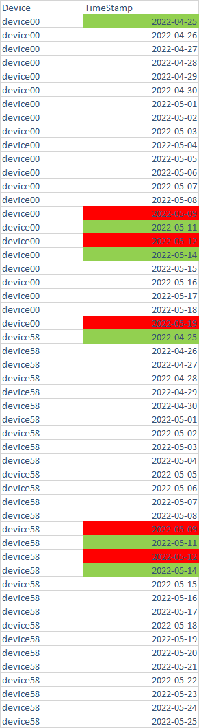 Example data: 