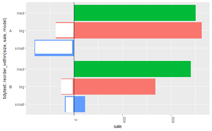 Expexcted output