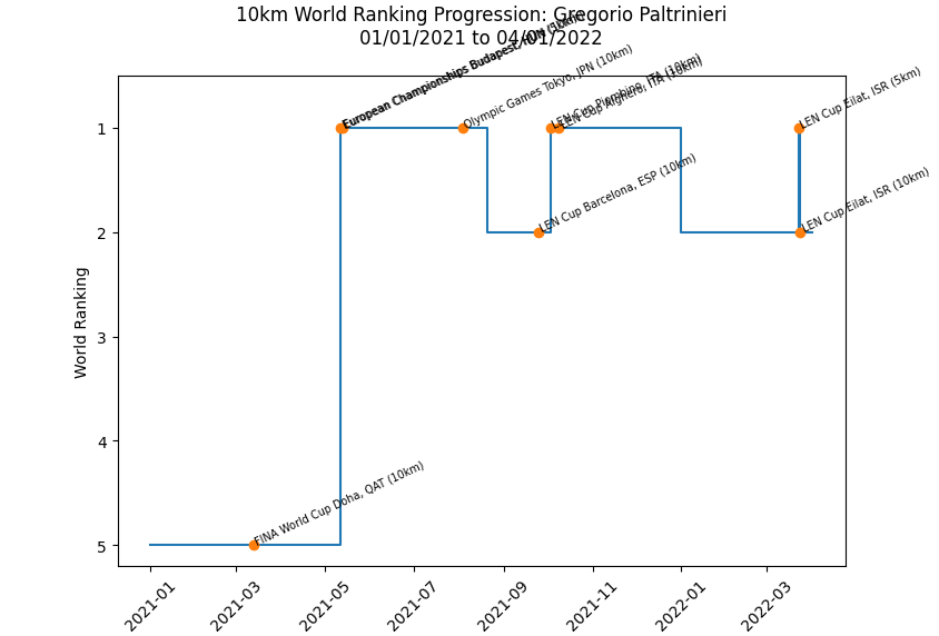 visualization of matplotlib plot based on code above