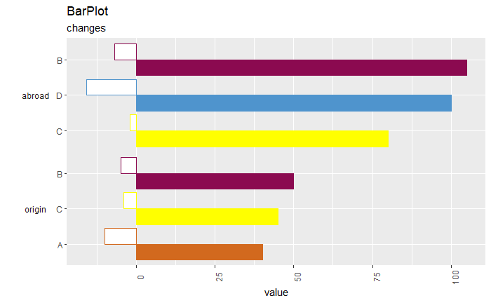 barPlot Image