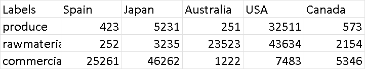 csv file#2