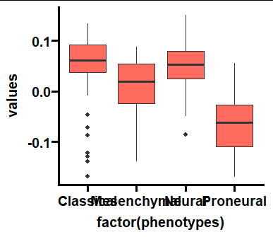 ggprism formatted barplot