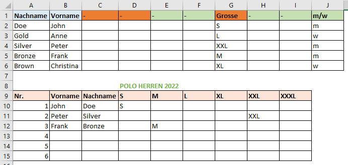 Result table for men