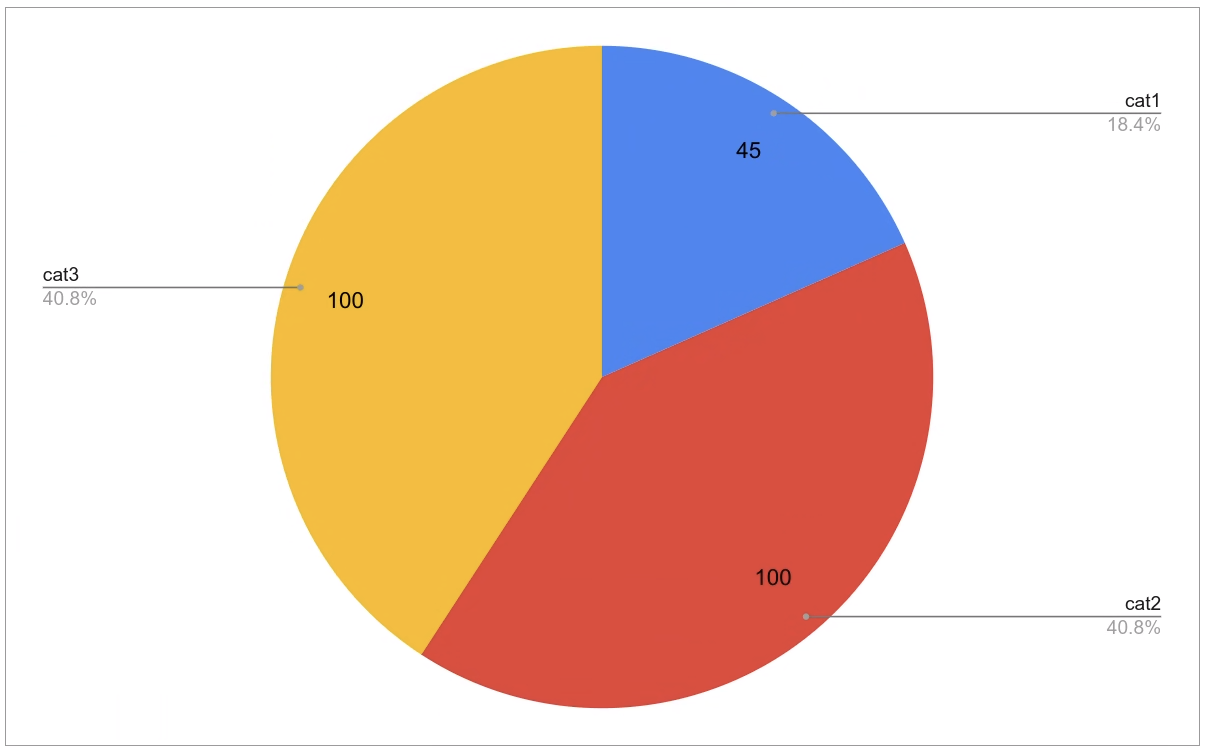 chart1