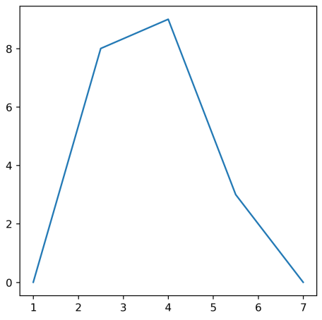 x_array