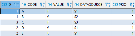 Example Dataset