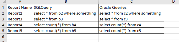 I have to read this excel and get the Report2 queries, B2 (cell) and C2 (cell) and compare the resultset then Report3 queries B3 and C3 and again compare and so on ...