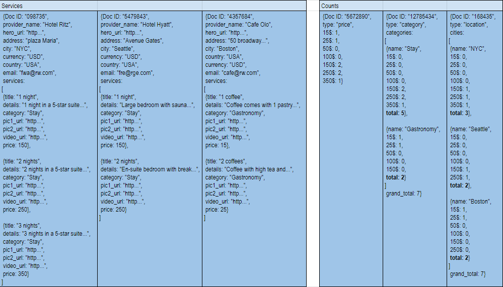 proposed data modeling