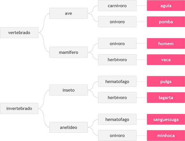 BeeCrowd problem