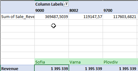 Excel table