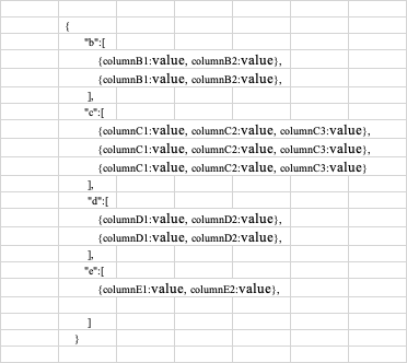 input for json function