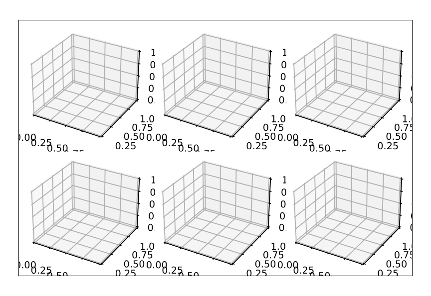 overlapping constrained 3d subplots