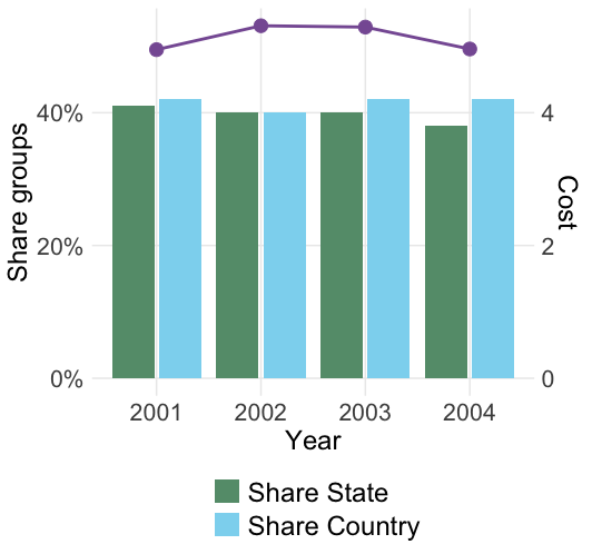 Graph 1