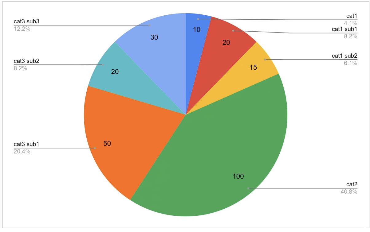 chart2