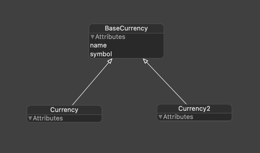 Resulting Entity-Relationship Diagram