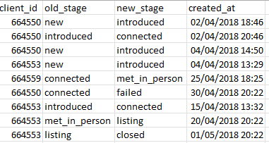 client_stages