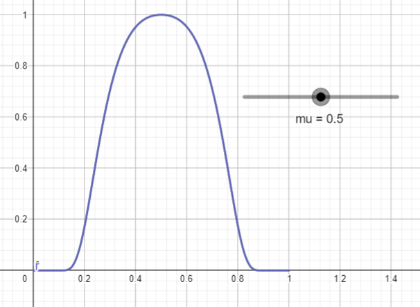 mu=0.5, stddev = 0.8