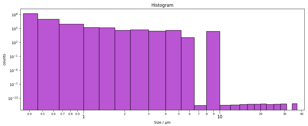 histogram with explicit bin edges