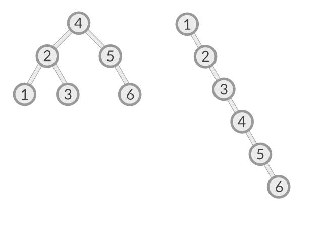 balanced and unbalanced search trees