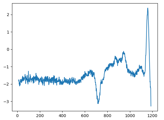 Smoothed gradient