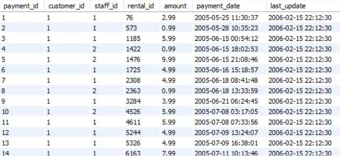 Sample Dataset