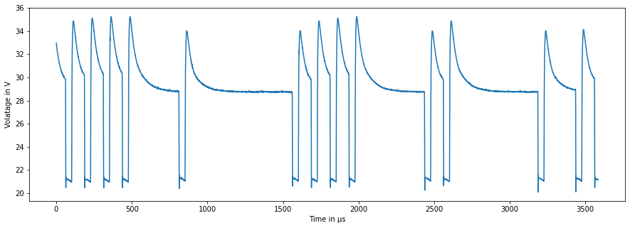 Voltage over time