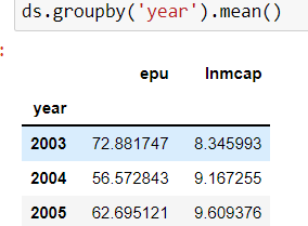 Post Groupby output image