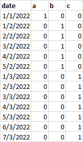 calendar table