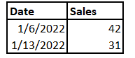 Expected Output format