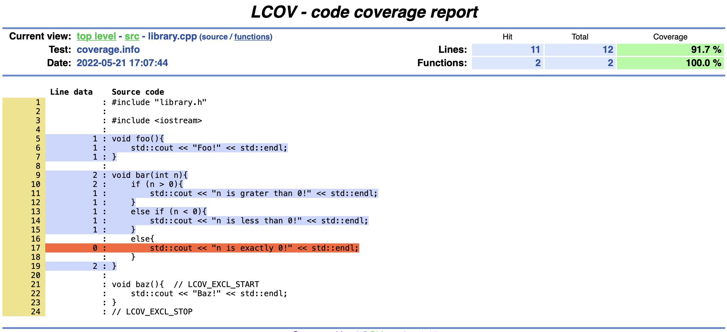 Coverage report when compiling with CLang