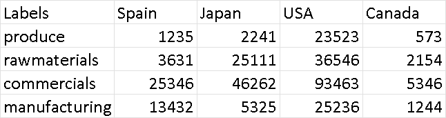 csv file#1