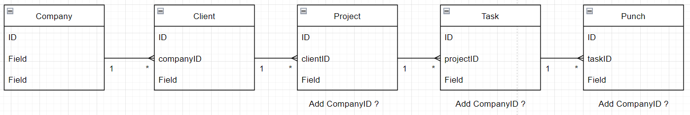 Database schema