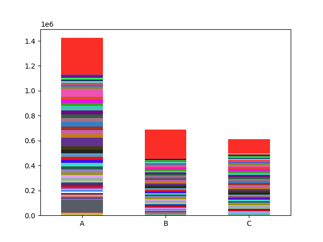 matplotlib