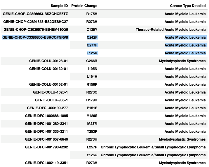 cBio Portal Database DataFrame