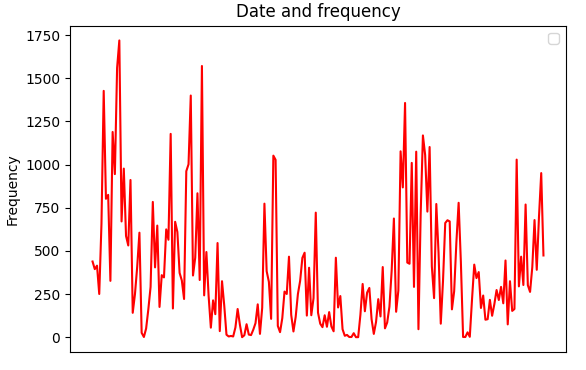 second plot