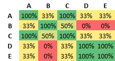 Correlation Matrix