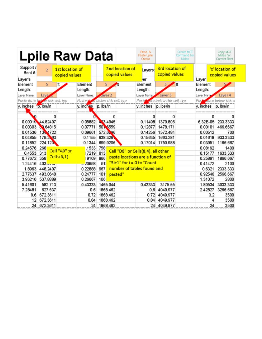 Where the data will be pasted