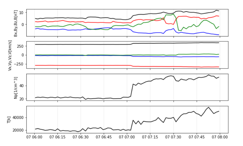 goal plot