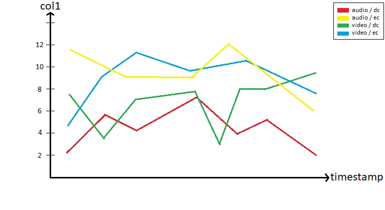 example graph