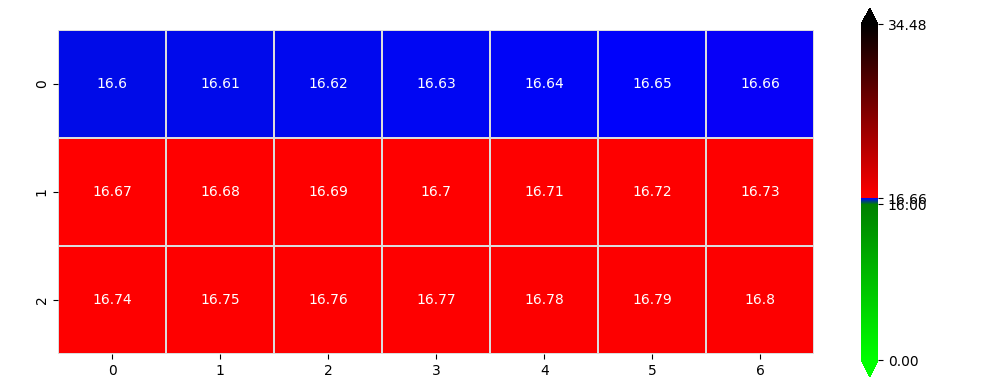 LinearSegmentedColormap with 10000 colors