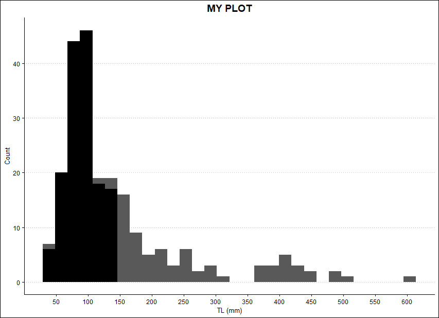 histogram plus histogram example, not what i want