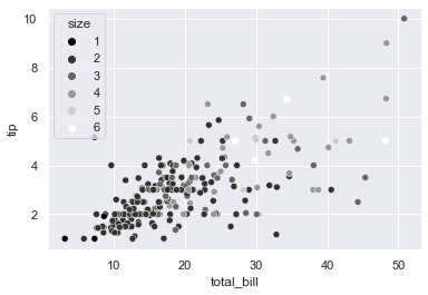 scatter plot