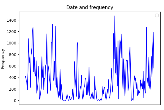 first plot